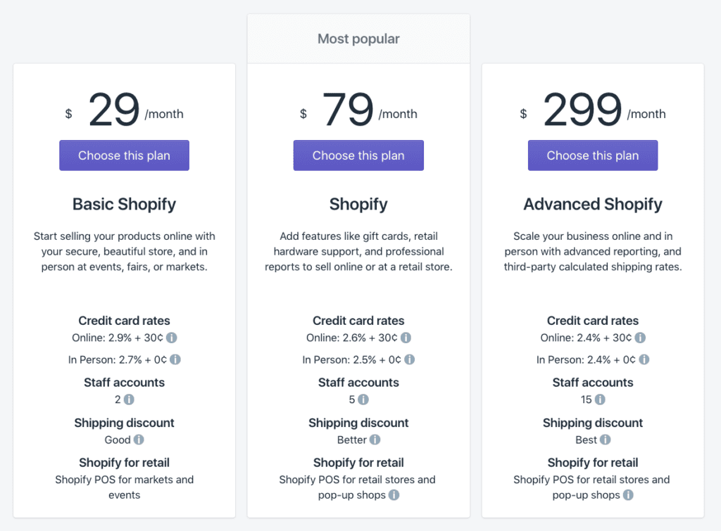 shopify pricing