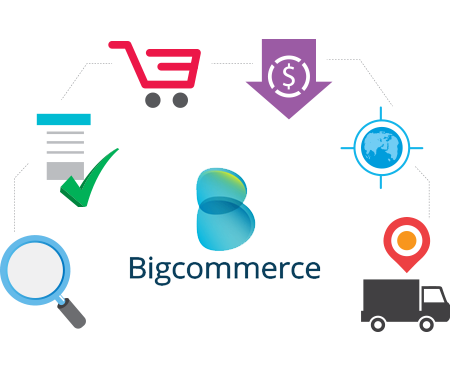 how to choose ecommerce platform