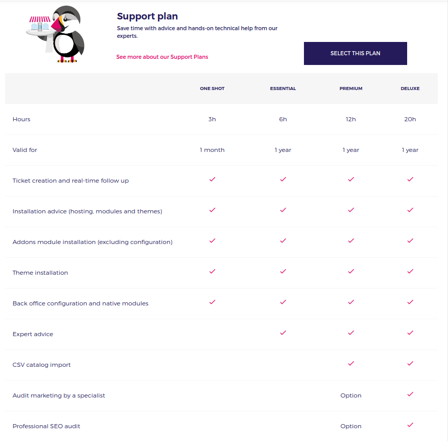 PrestaShop vs Shopify