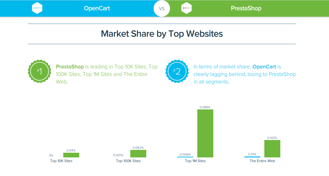 migrate OpenCart to PrestaShop