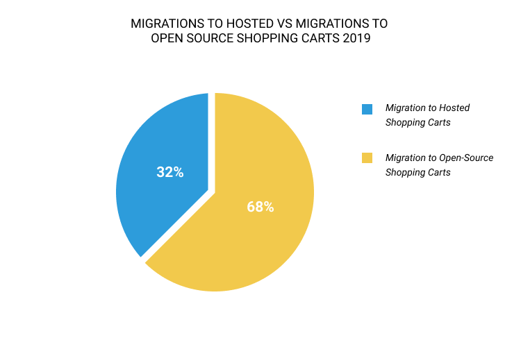 migration statistics