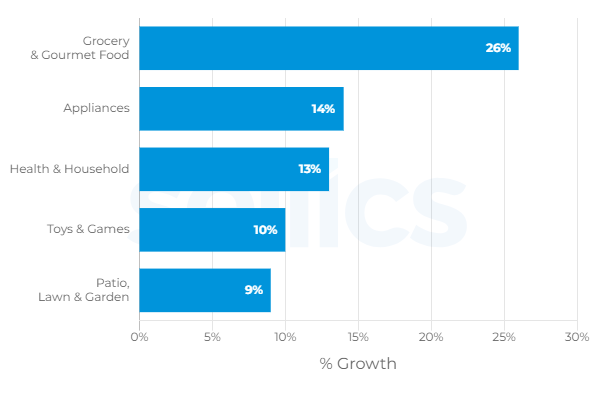 coronavirus in ecommerce