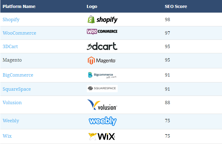 squarespace vs shopify