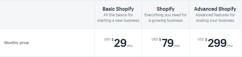 shopify