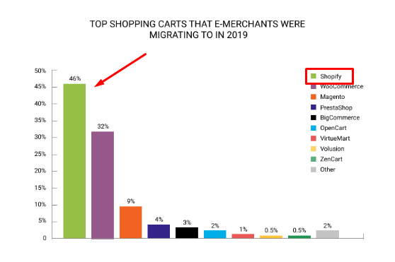 shopify pros and cons