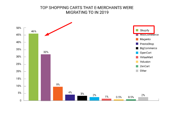 shopify experts