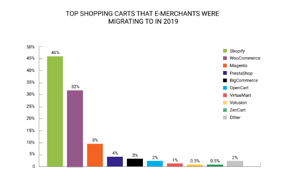 import customers and orders