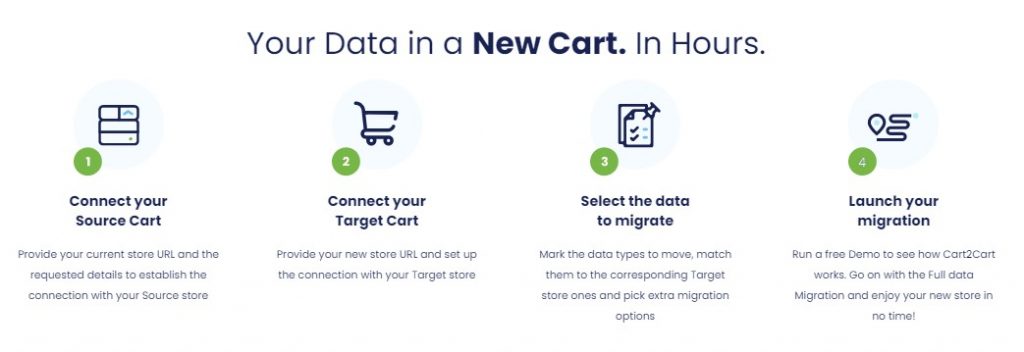 shopify vs shopify plus