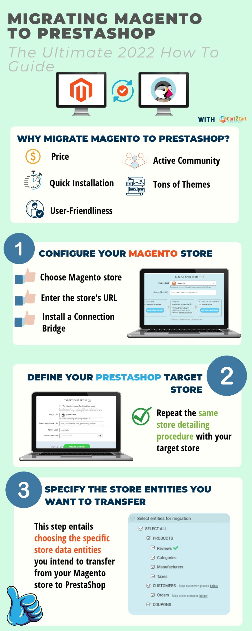 magento presta1