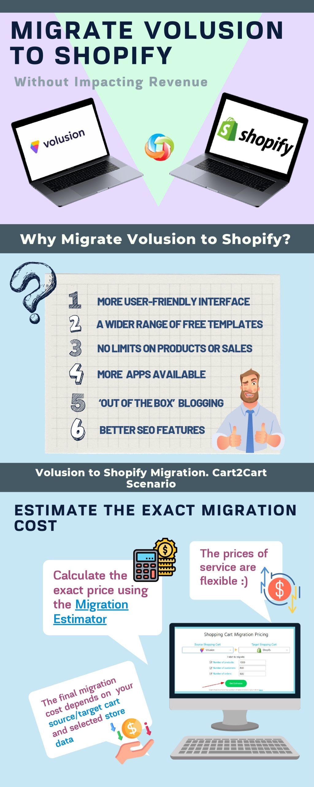 volusion Shopify