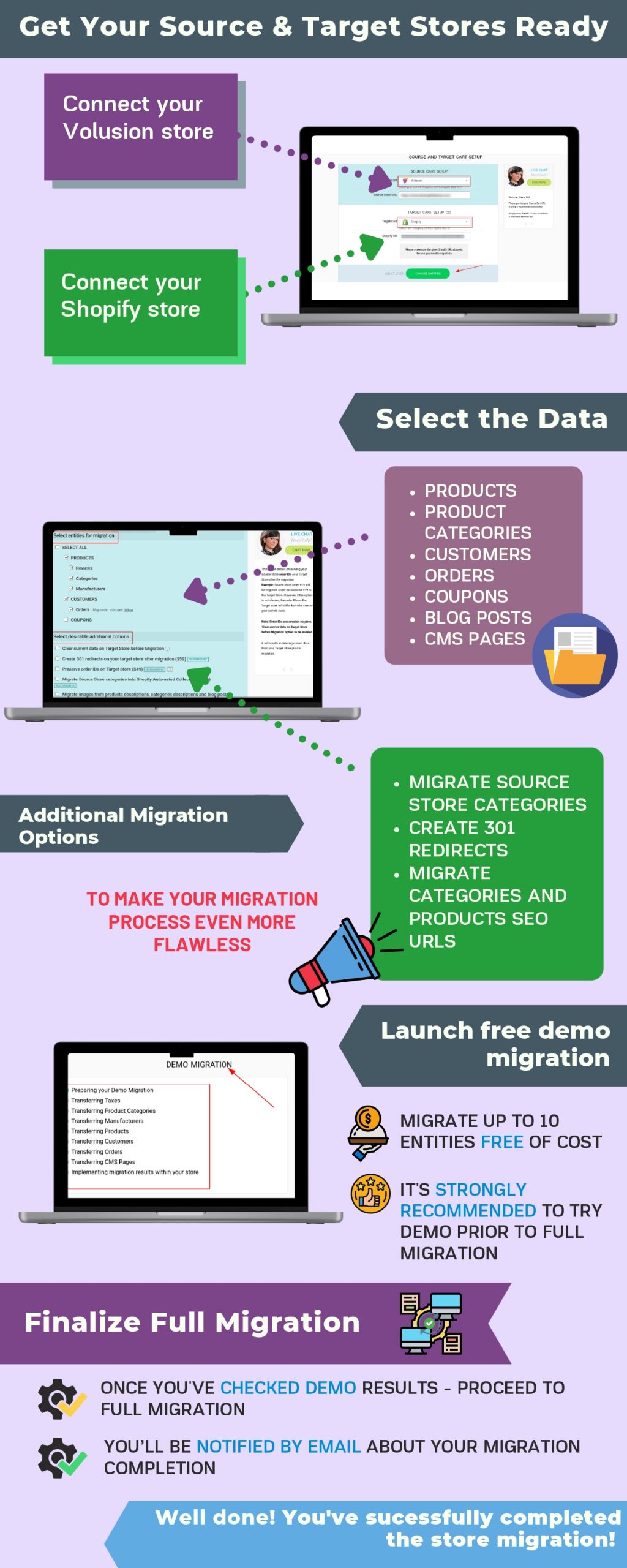 volusion to Shopify