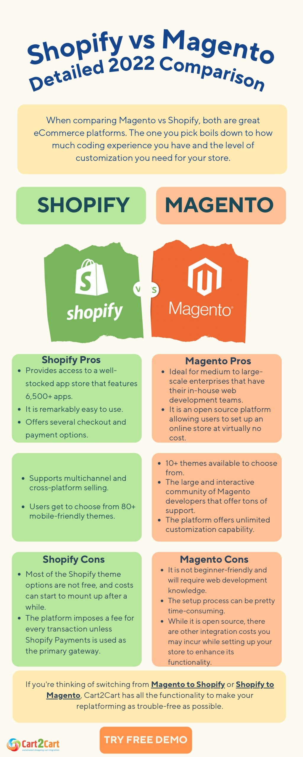 magento vs shopify