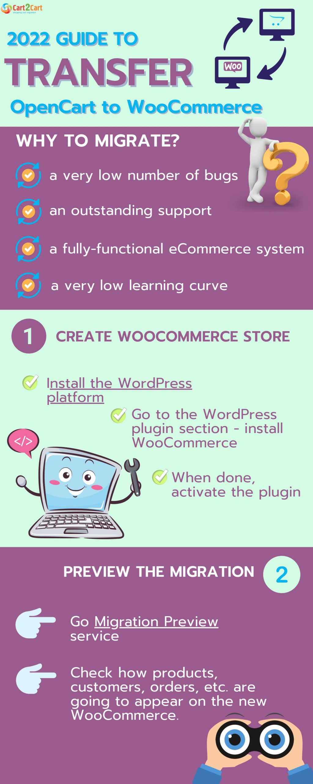 opencart woocommerce