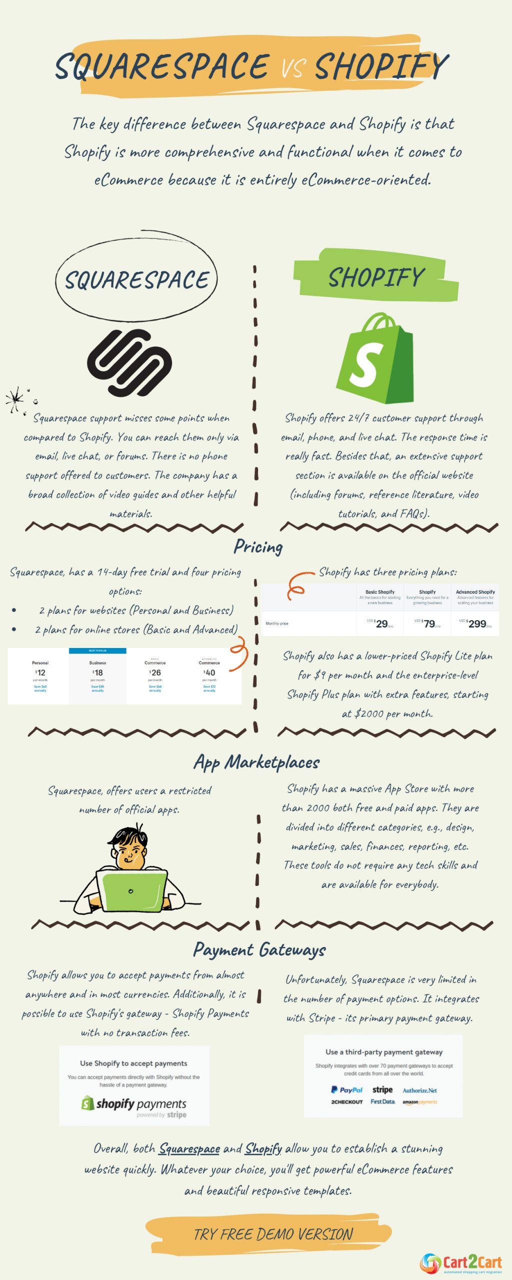 squarespace vs shopify