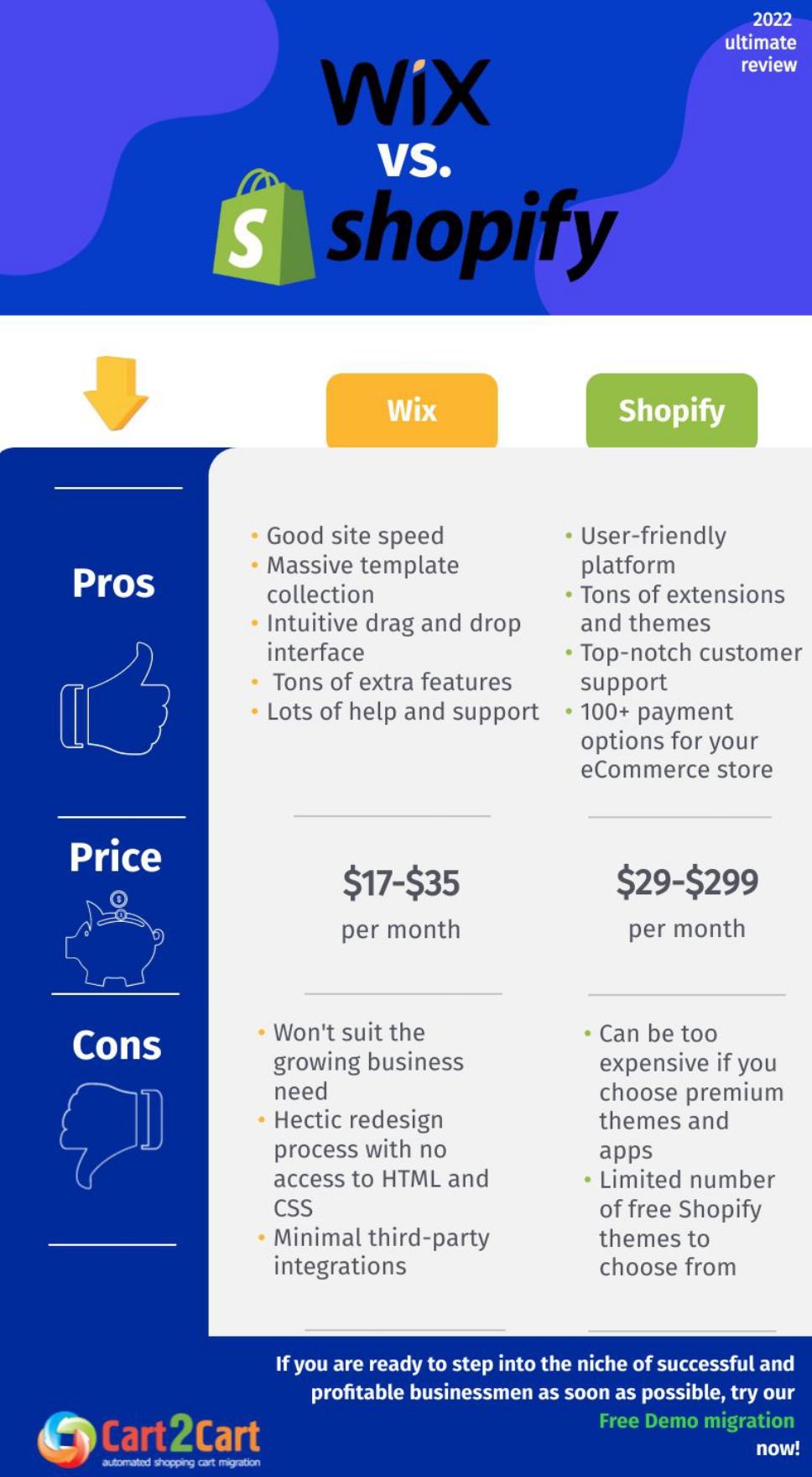 wix vs shopify