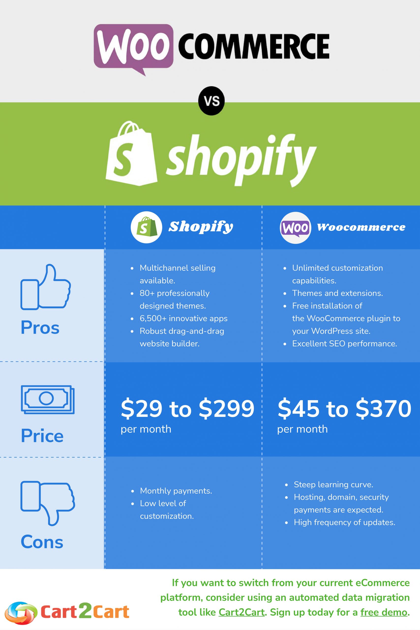 woo vs shopify