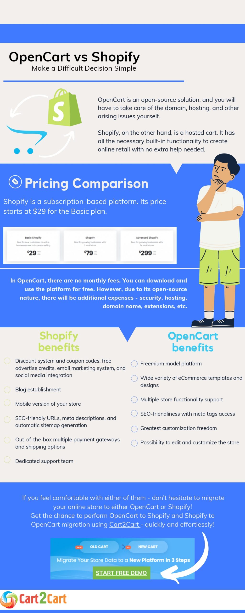 open vs shopify