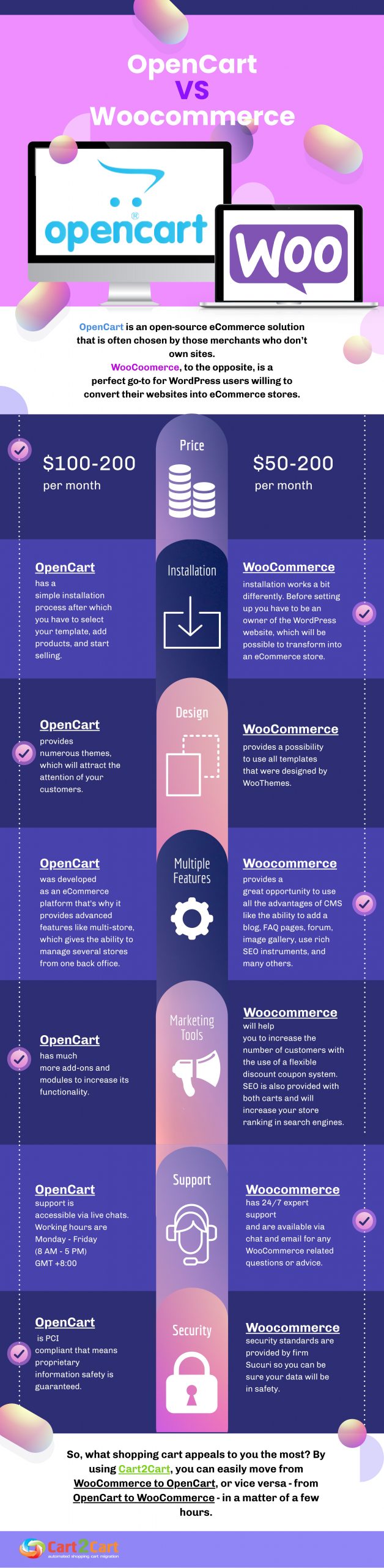 opencart vs woo