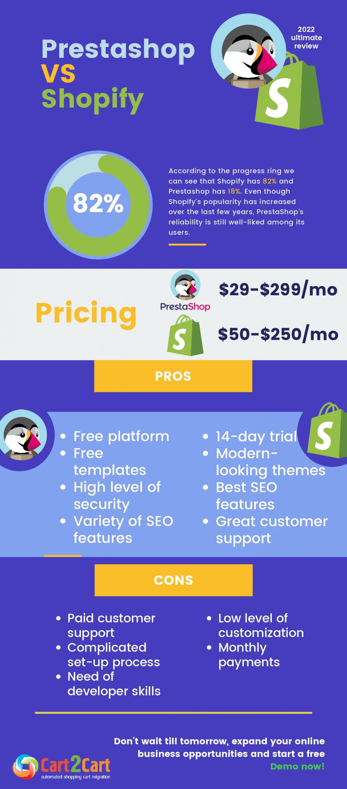 presta vs shopify