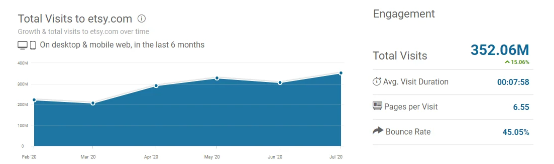 etsy-traffic