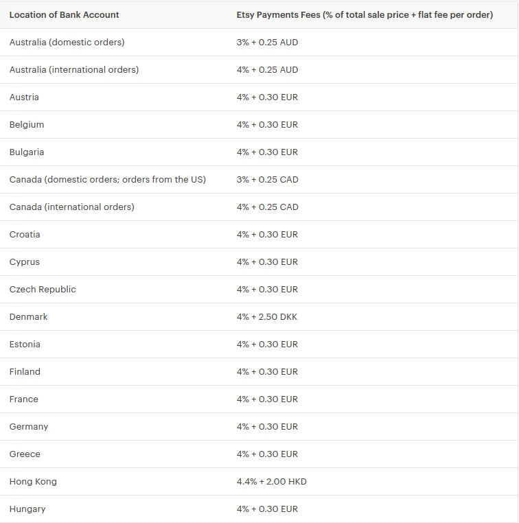 location of your bank account