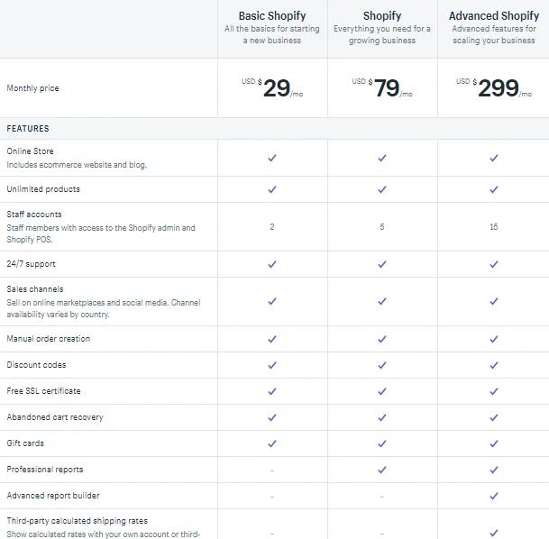 shopify-pricing-table