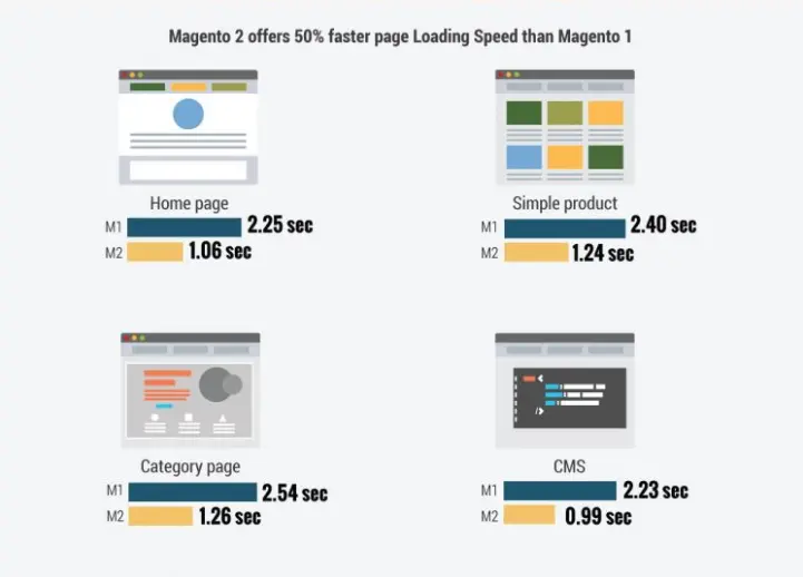 best-way-to-upgrade-magento