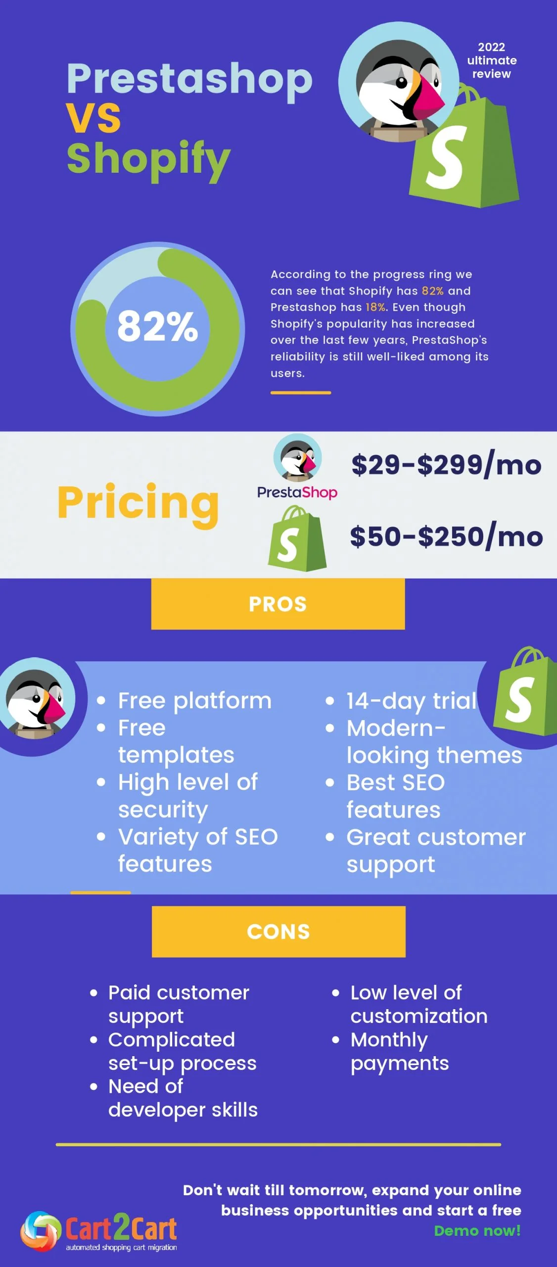 presta-vs-shopify-scaled