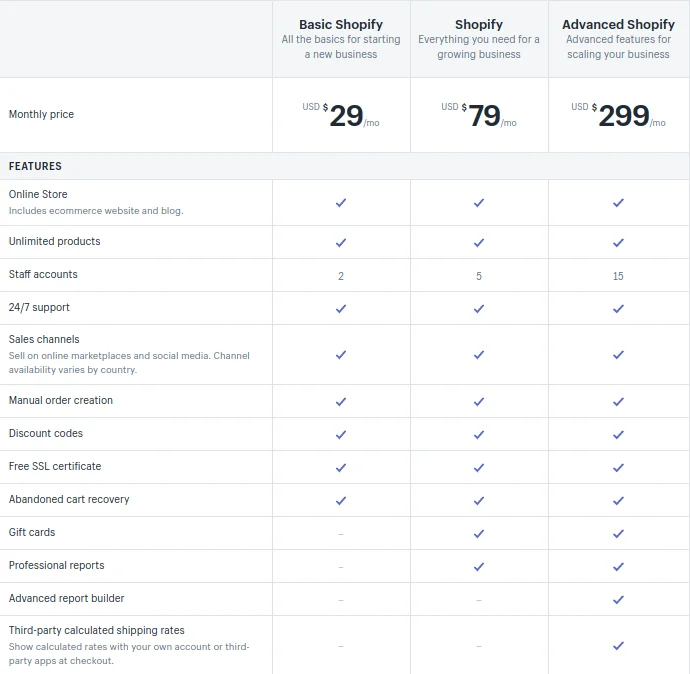 shopify-pricing-plans