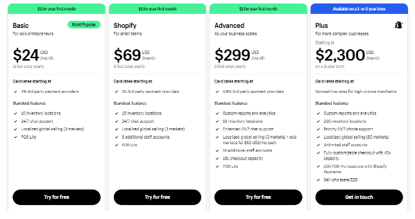 Pricing shopify