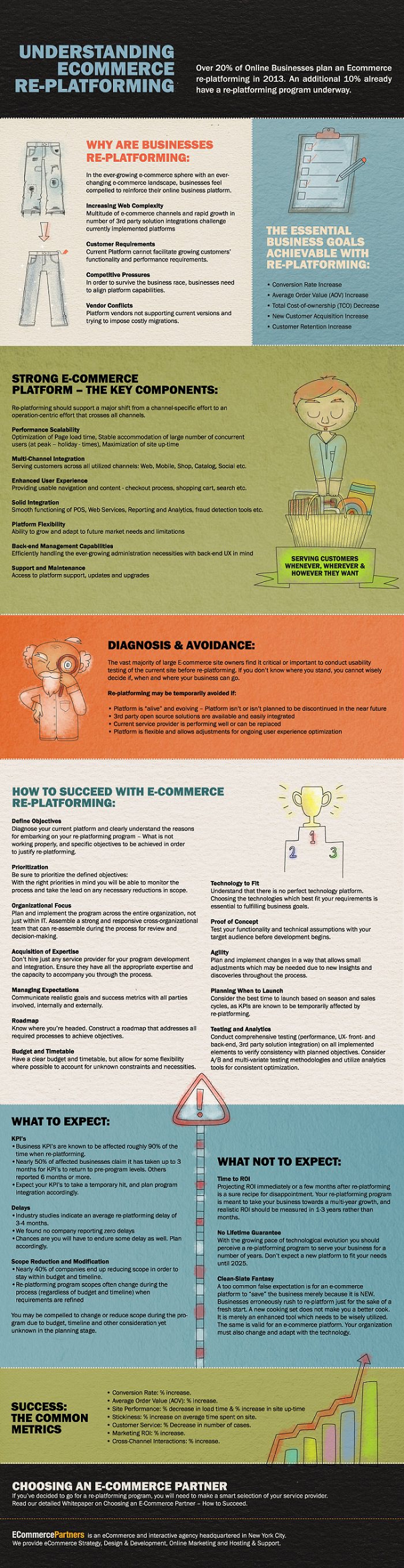 Roadmap for Successful eCommerce Re-platforming [Infographic]