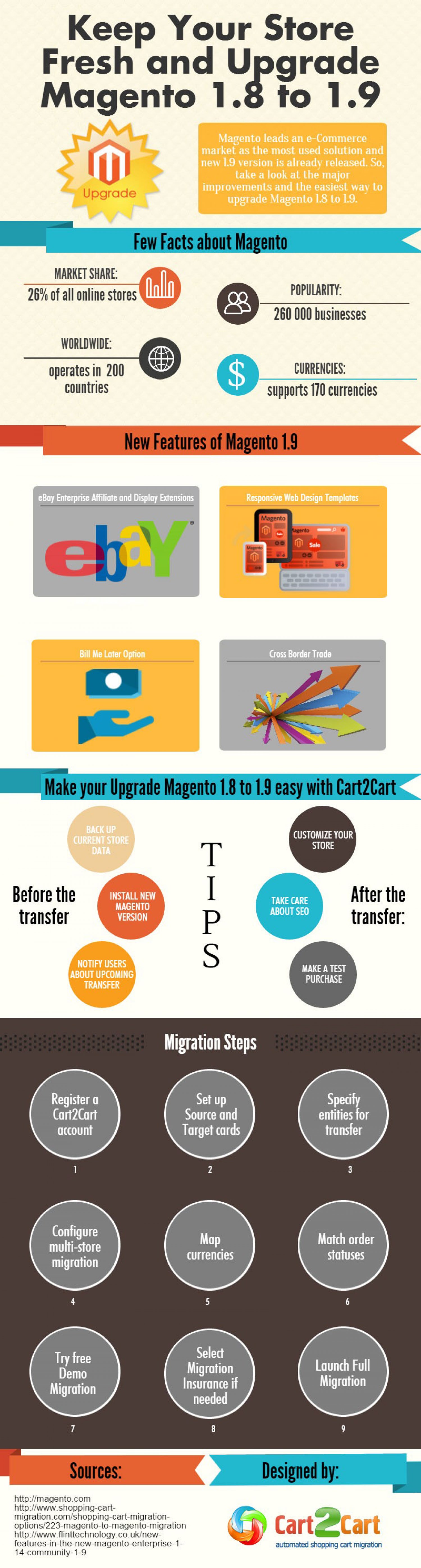 Upgrade Magento 1.8 to 1.9 - New Lands to Discover - Infographic