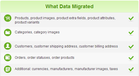 PrestaShop CS-Cart Migration PrestaShop and CS Cart - How Much Do the Free Shopping Carts Really Cost?