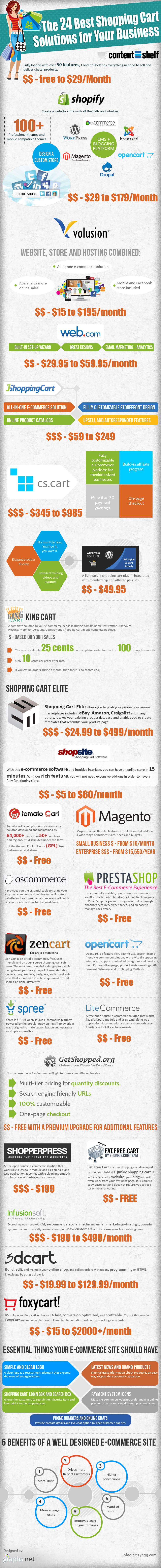 The 24 Best Shopping Cart Solutions for Your Business The 24 Best Shopping Cart Solutions for Your Business