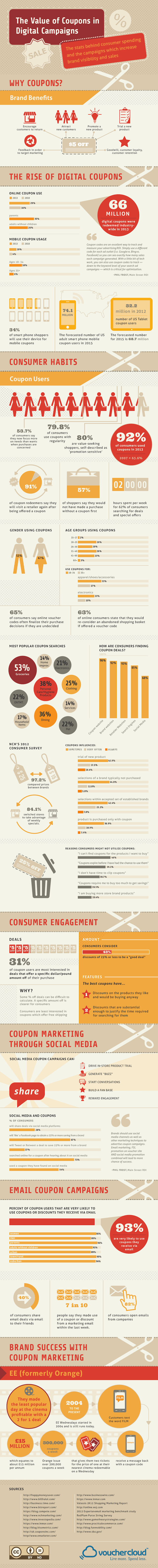 develop a winning strategy using coupons infographic