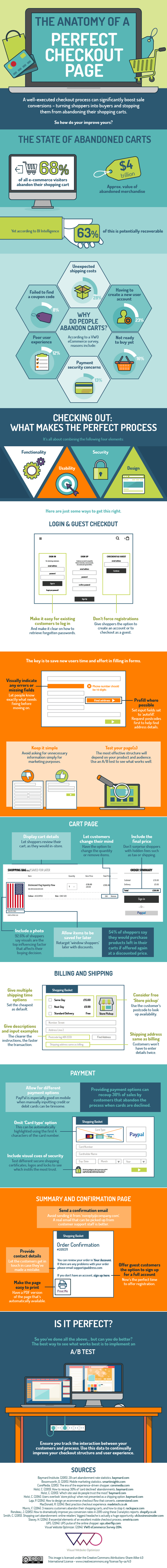 Perfecting Your Checkout Process: What Really Matters? Perfecting Your Checkout Process: What Really Matters?