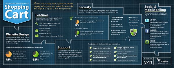 Volusion - Must-Haves for  a Successful Shopping Cart [Infographic]