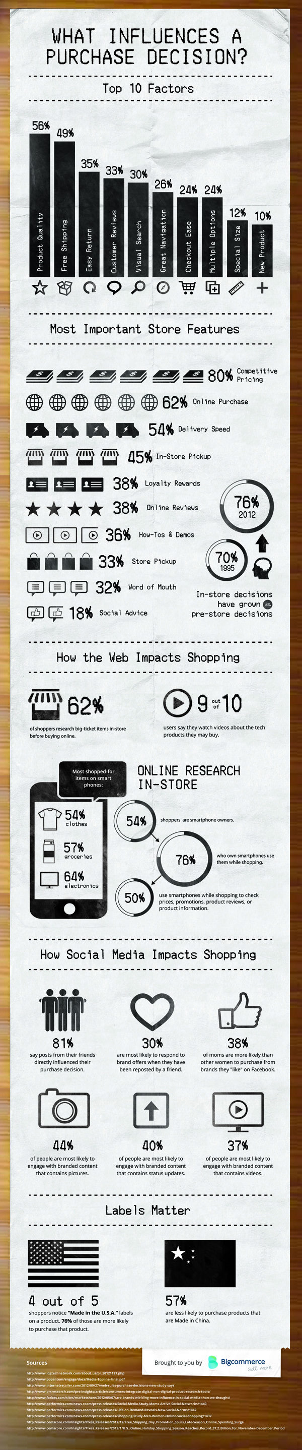 How to Influence Your Customer’s Purchase Decision