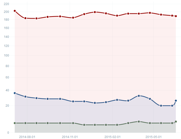 Amazon Webstore Closing - How and Why Did It Happen?