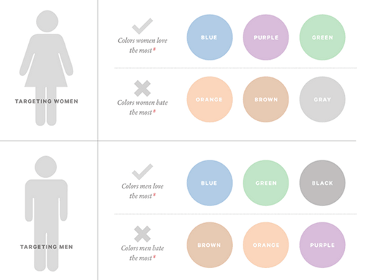 10 Ways to Make User Experience Better 10 Ways to Make User Experience Better