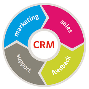 5 Key Advantages of CRM for e-Commerce 5 Key Advantages of CRM for e-Commerce