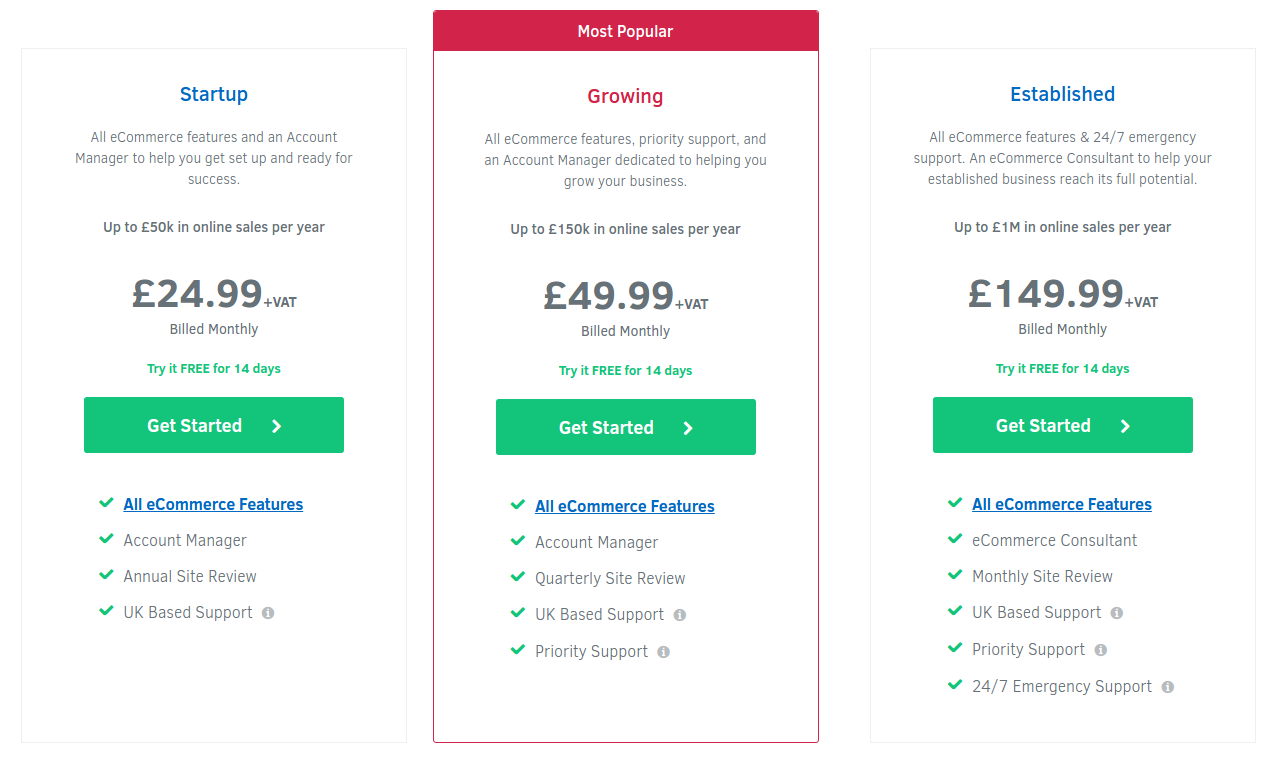 Hosted, Advanced and British - A Detailed Review of ekmPowershop