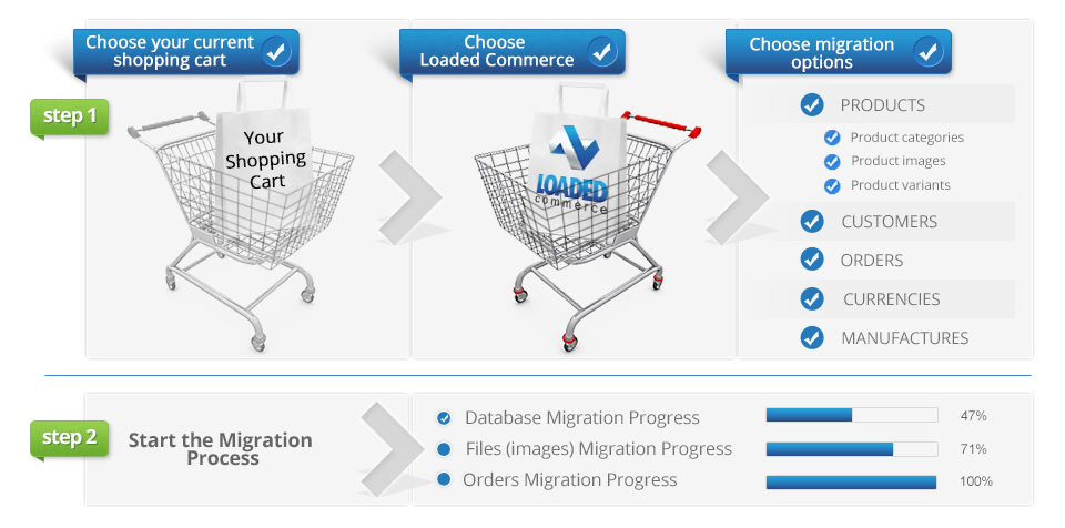 Migration to Loaded 7