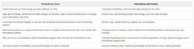 Top Amazon Webstore Alternatives. Where do You See Your e-Store in the Future?