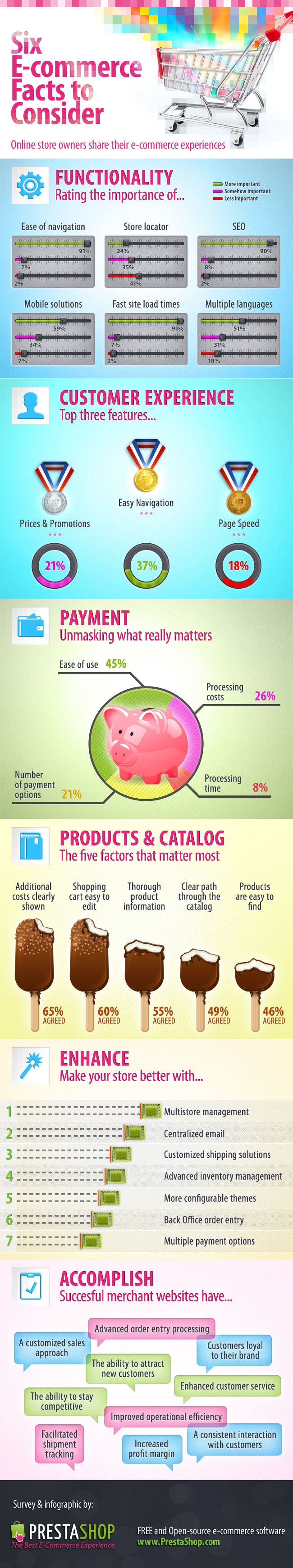 eCommerce Features to Consider [Infographic]