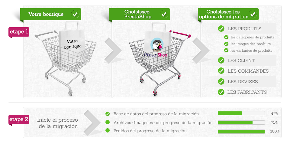 Migration vers PrestaShop