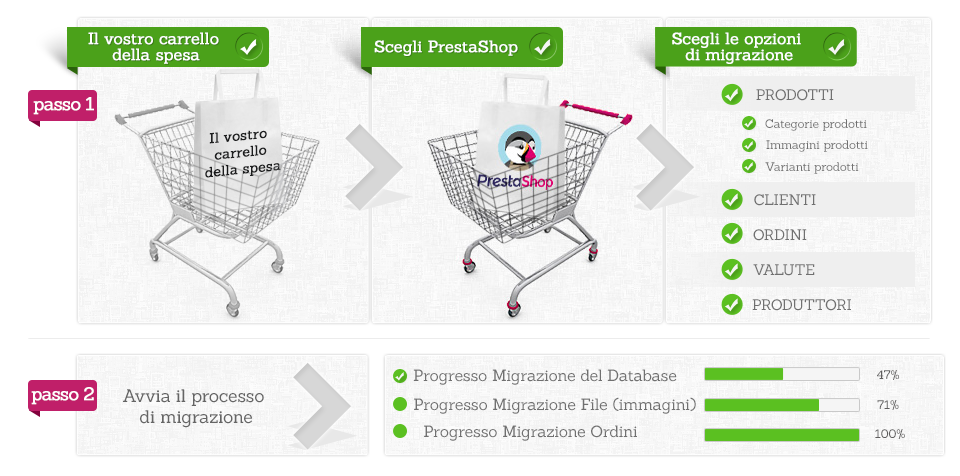 Migrazione dati su PrestaShop