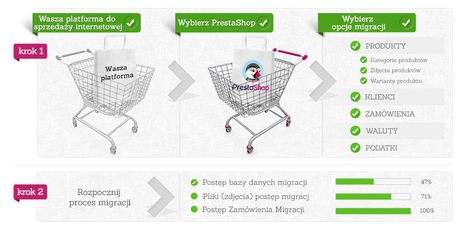 Migracja do PrestaShop