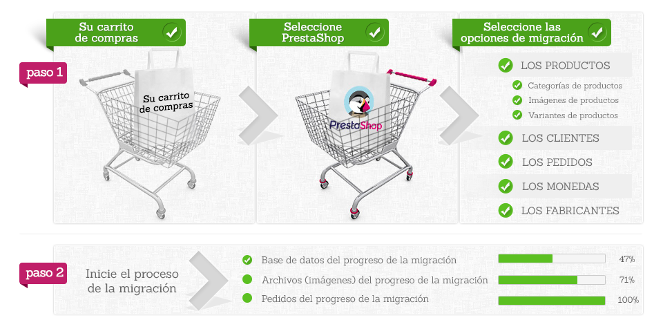Migración hacia PrestaShop