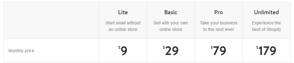 Shopify vs Volusion - An Honest Review Shopify vs Volusion - An Honest Review